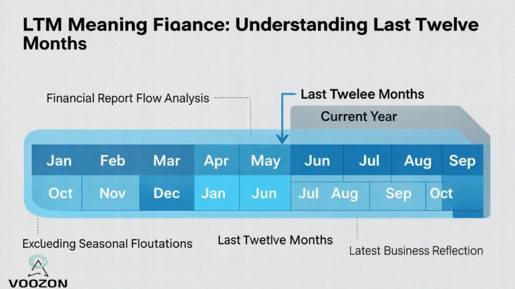LTM Meaning Finance